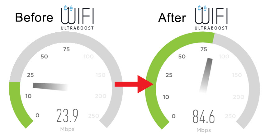 wifi ultraboost speed increase