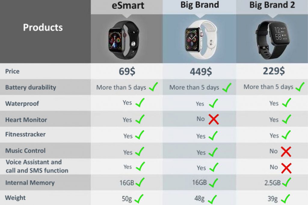 xwatch comparison against other smartwatches